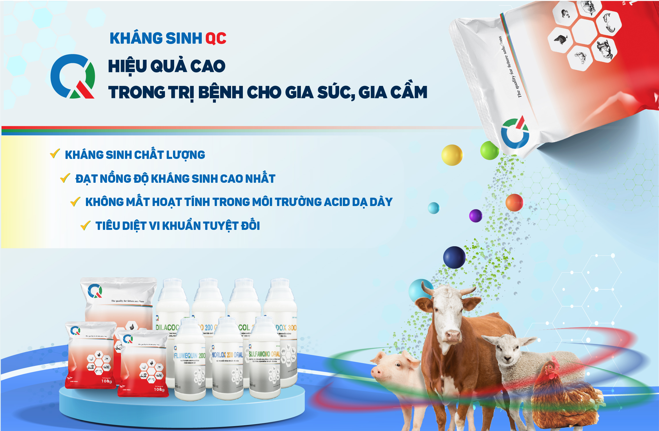 KHÁNG SINH QC - ƯU CHẤT VƯỢT TRỘI CHO HIỆU QUẢ TỐI ƯU