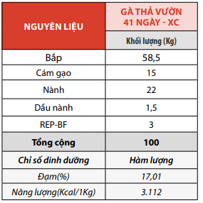 Công thức sau thay đổi